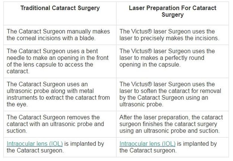 Femtolaser In Cataract Surgery Can Be A Necessity In Special Cases Use Download Scientific Diagram